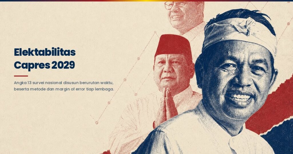 Grafik perbandingan elektabilitas calon presiden 2029 dari beberapa lembaga survei