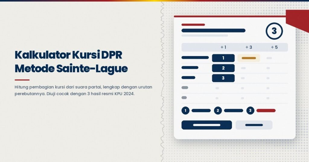 Kalkulator cara menghitung kursi DPR dan DPRD metode Sainte-Lague, pembagi 1, 3, 5, 7. Lihat urutan perebutan kursi. Diuji cocok dengan 3 hasil resmi KPU