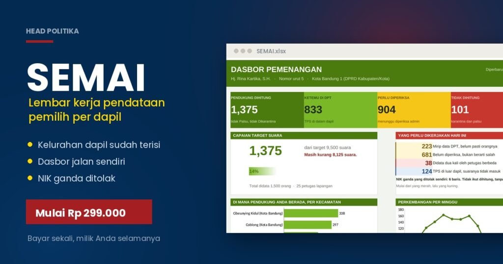 SEMAI – Sarana Elektoral: Mendata, Analisis, Interpretasi