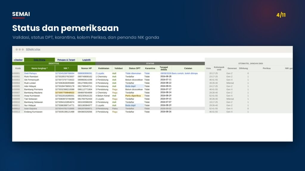 SEMAI – Sarana Elektoral: Mendata, Analisis, Interpretasi
