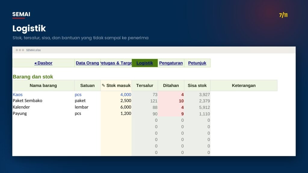 SEMAI – Sarana Elektoral: Mendata, Analisis, Interpretasi